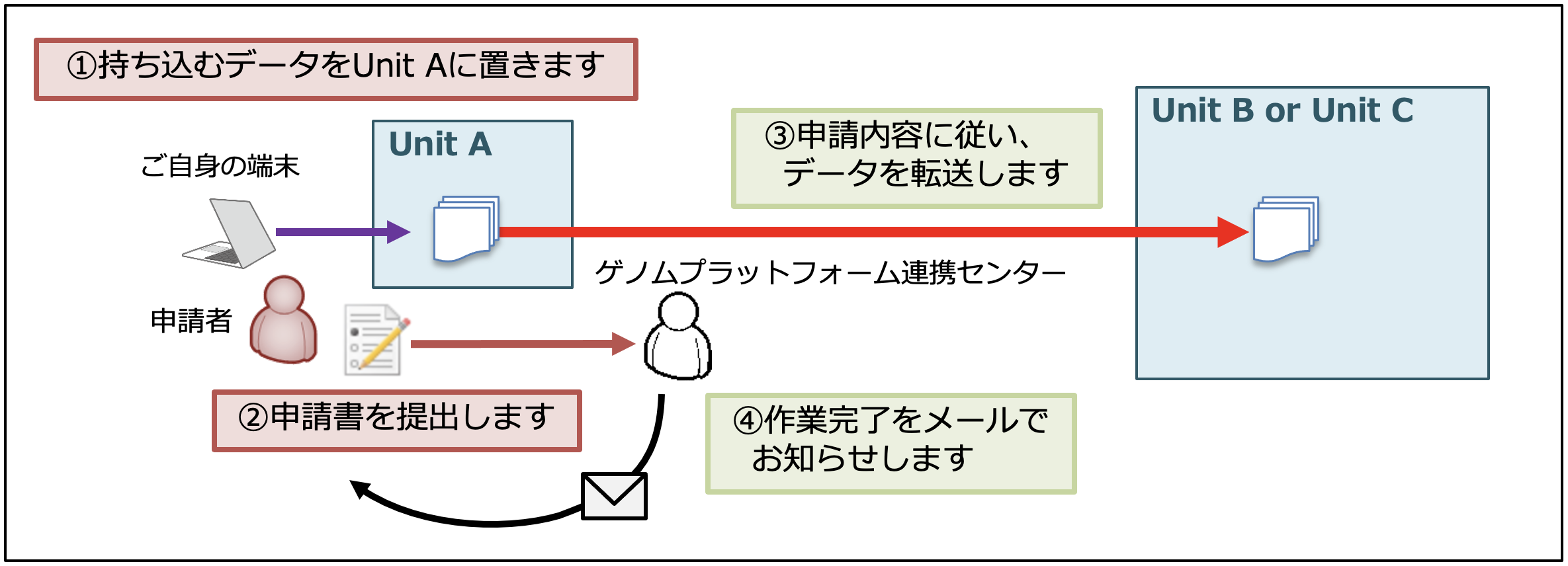 ../_images/transfer_application_from_unita.png